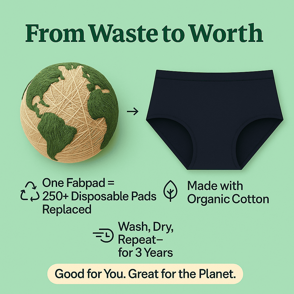 FlowEase - Leakproof Period Underwear