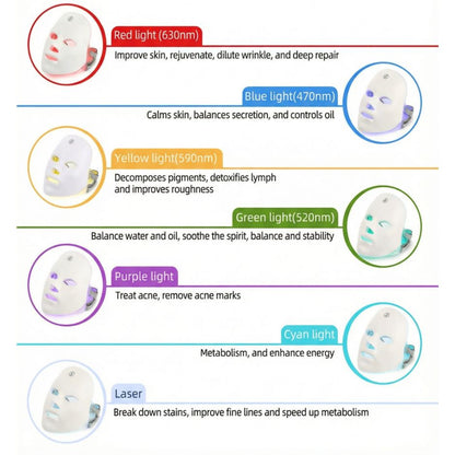 Trenova RevitaLift LED Mask™