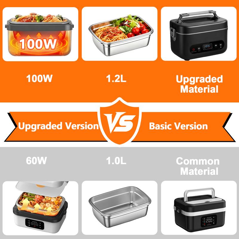 NutriWarm Cordless Meal Warmer